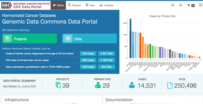 OICR informatics researchers play key role in newly launched Genomic Data Commons