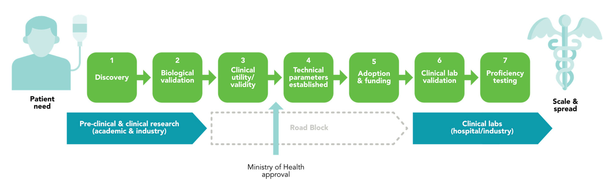 Implementation Science - Ontario Institute for Cancer Research
